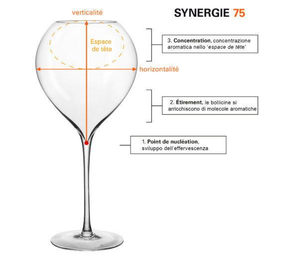 Bicchiere Sinergie 75 Lehmann Jamesse