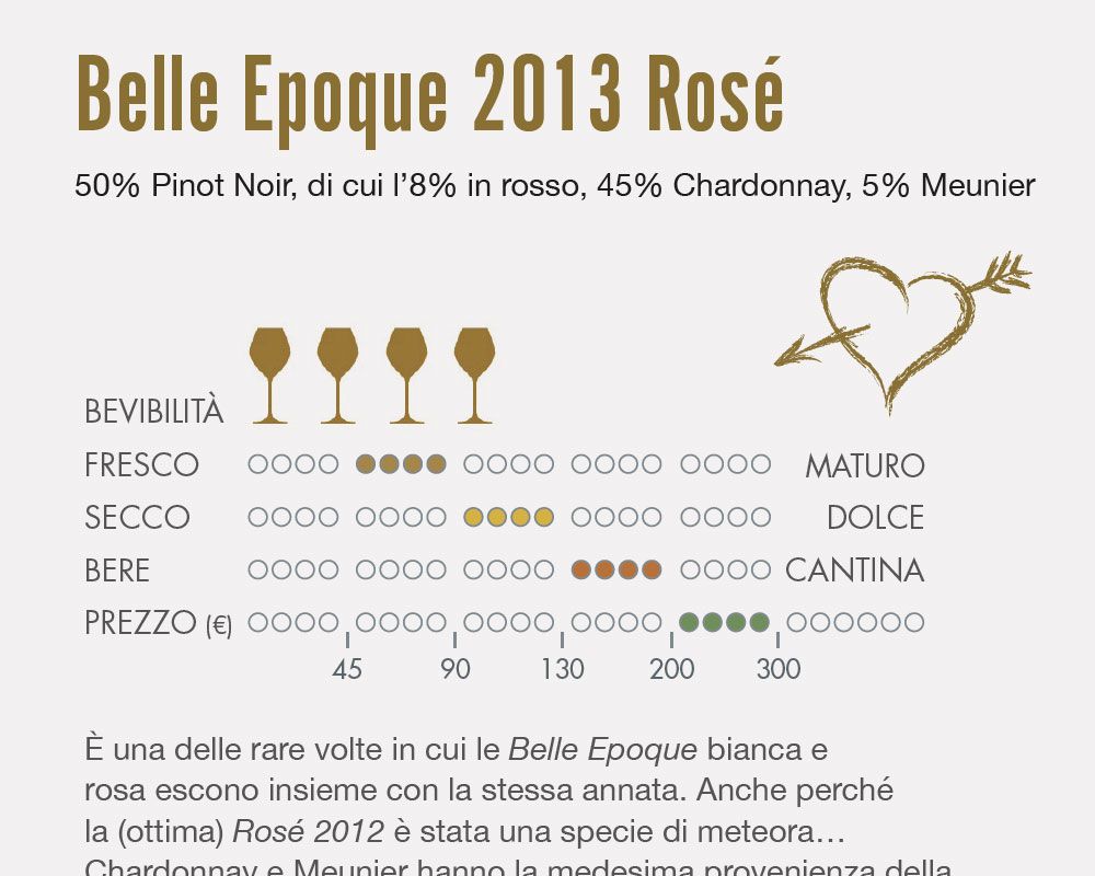 infografica